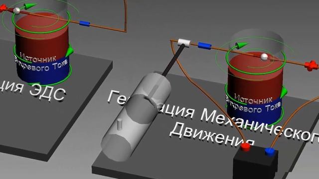 Принцип Наводки Движущей Силы, Вихревым Током Магнита. смотреть онлайн