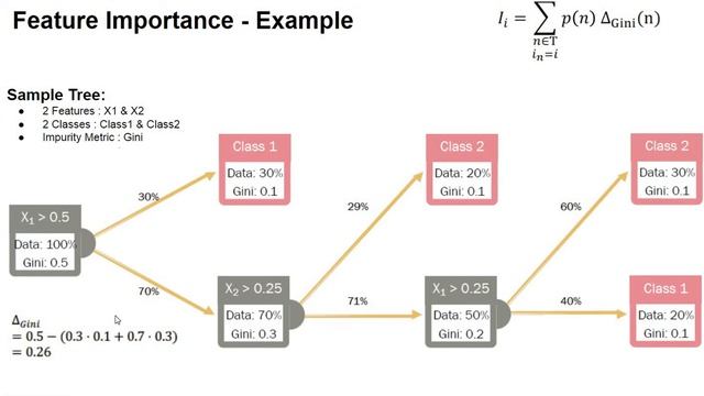 Feature Importance Formulation of Decision Trees смотреть онлайн