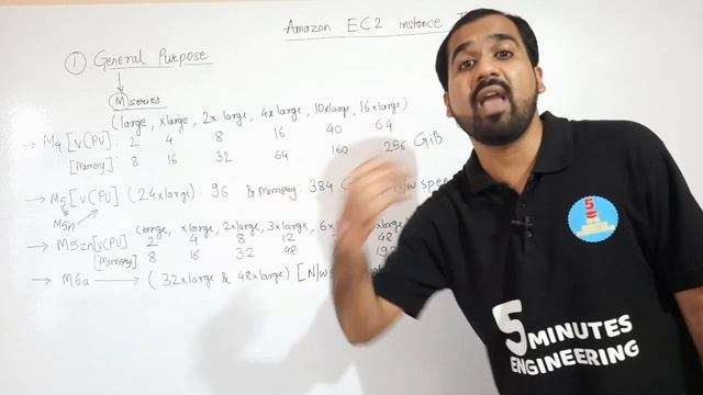 Amazon EC2 Instance Types : General Purpose instance Part-2 Explained in Hindi l AWS Tutorial смотреть онлайн