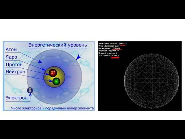 В.И.Ленин(Ульянов) и Ю.С.РЫБНИКОВ - про т.н."электрон" и бес(З)конечность.