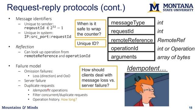 Inter-process communication смотреть онлайн