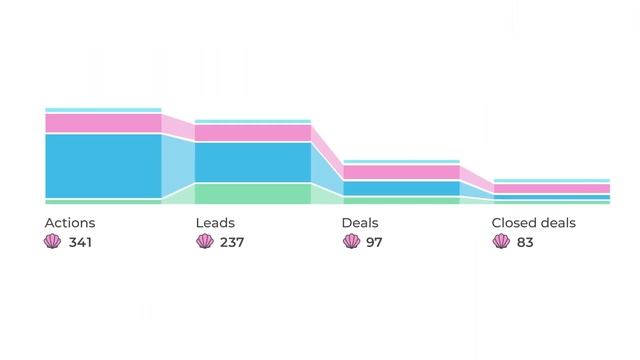Bitrix24 Promotional Video