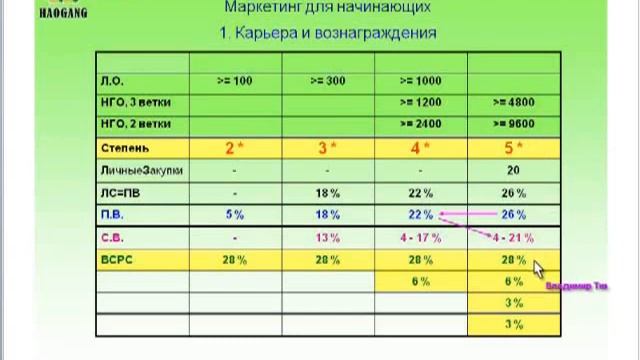 МАРКЕТИНГ ПЛАН. КОМПАНИИ ХАОГАН. смотреть онлайн