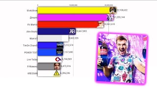Топ 10 Экспериментаторов По подписчикам СНГ (2022-2027) смотреть онлайн