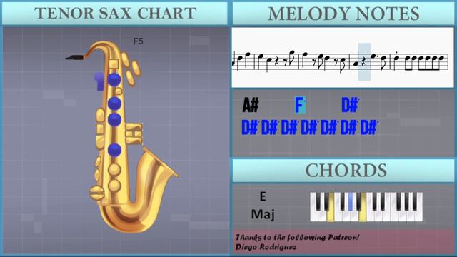 How to play Creepin' by Metro Boomin ft The Weeknd & 21 Savage on Tenor Sax (Tutorial) смотреть онлайн
