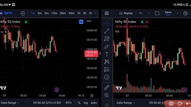 Why nifty/ banknifty Chart moves after price movement? trading view DELAY problem [ fixed ] смотреть онлайн