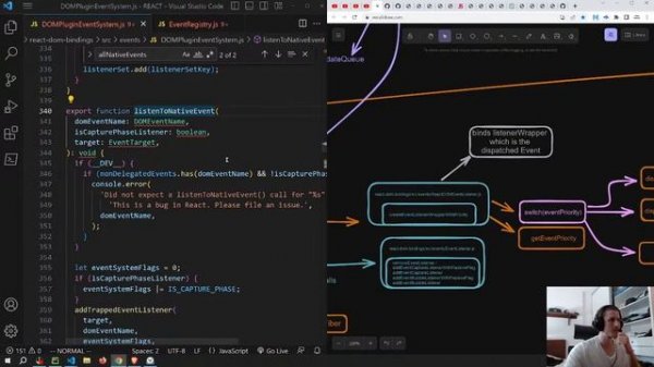 React JS Source code deep dive