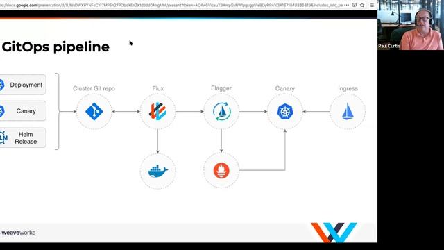 Applying GitOps and Progressive Delivery to Machine Learning Ops смотреть онлайн