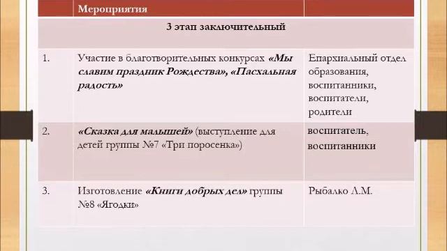 Мой успешный проект ДОРОГОЮ ДОБРА ДОУ 57 Рыбалко Л М смотреть онлайн