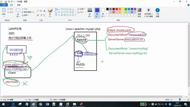09 LAMP環境總結 смотреть онлайн