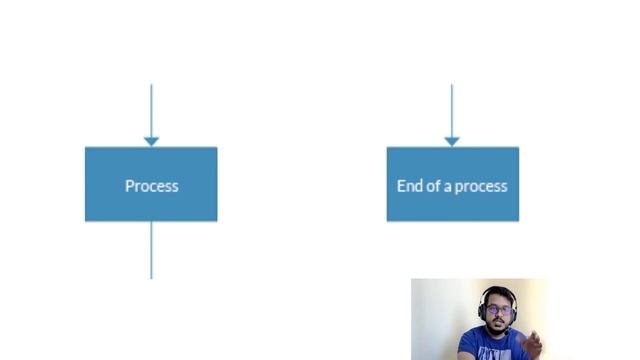 How to Create Software Architecture Diagrams | Solution Architecture | Prasanjit Singh смотреть онлайн