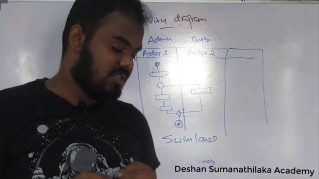 Activity Diagrams || Software Engineering AL ICT Undergraduate SE CS смотреть онлайн