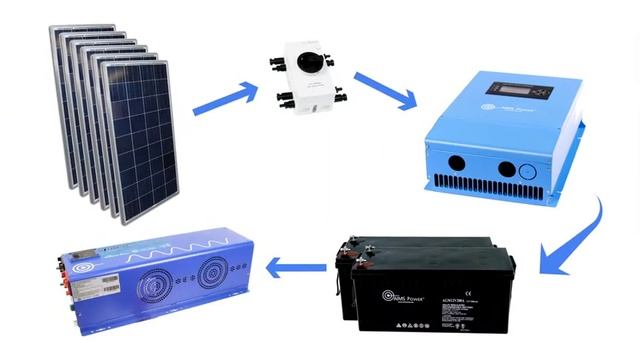 AIMS 720 WATT SOLAR WITH 4000 WATT 12V PURE SINE POWER INVERTER CHARGER 120/240 VAC KIT OFF GRID KI