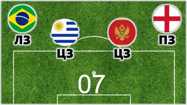 FOOTBALL QUIZ: УГАДАЙ КЛУБ ПО НАЦИЯМ ЗАЩИТЫ