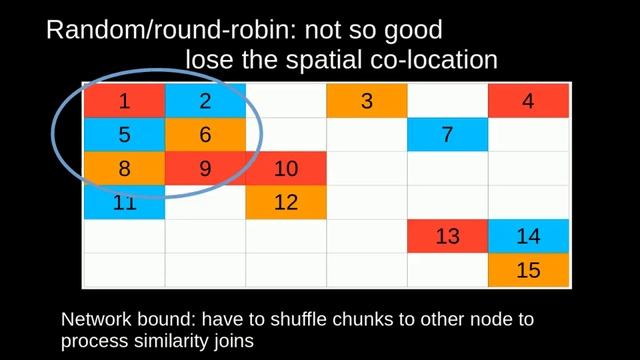 Incremental View Maintenance over Array Data (SIGMOD 2017) смотреть онлайн