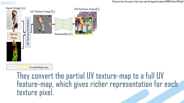 Transfer clothes between photos using AI. From a single image! смотреть онлайн
