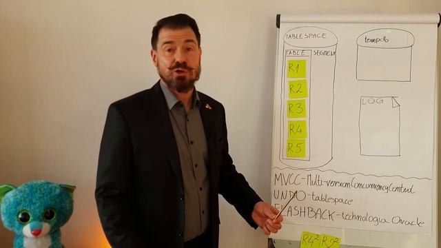 MVCC w bazach danych, UNDO i Flashback w Oracle смотреть онлайн