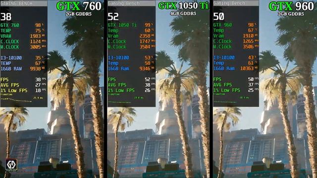 GTX 960 2GB vs GTX 1050 Ti vs GTX 760 2GB | GPUs Battle? смотреть онлайн