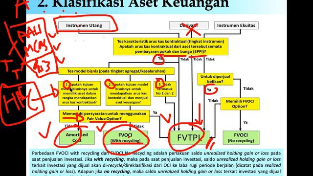 PAKM 2 # Session 6 # Class 604 AP смотреть онлайн