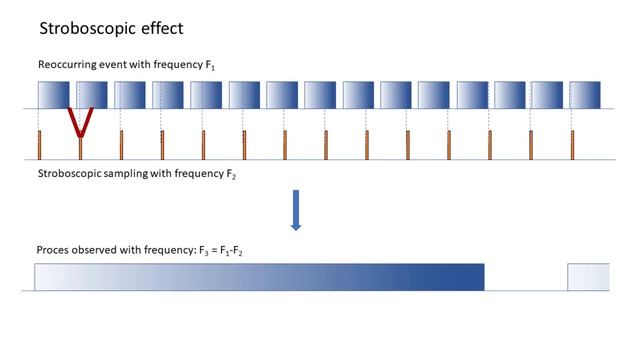 DMD Mirrors in a DLP-Projector Moving in Slow Motion (Stroboscopic Effect) смотреть онлайн