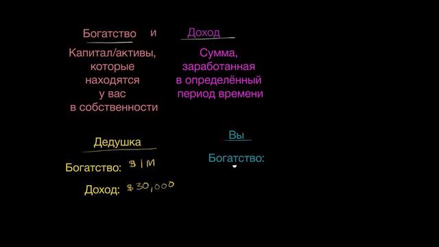 Позолоченный век против Силиконовой долины |   Macroeconomics   Khan Academy