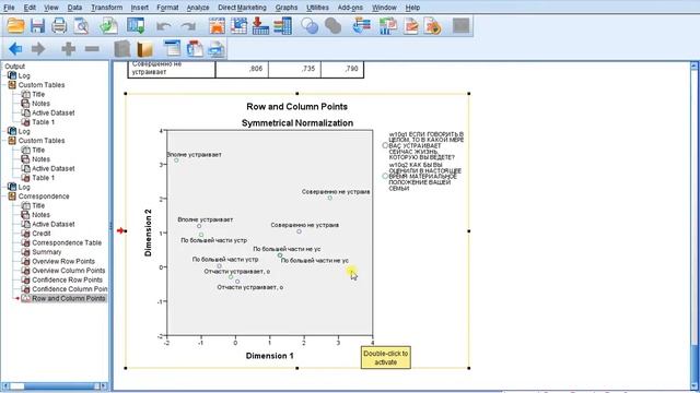 Correspondence Analysis / Анализ соответствий 6