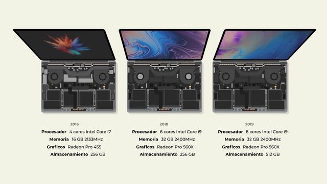 Evolución del Macbook Pro [2006-2021] смотреть онлайн
