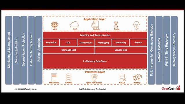 Machine and Deep Learning with In-Memory Computing смотреть онлайн