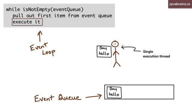 What is the JavaScript event loop really all about - Java Brains смотреть онлайн