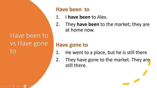 Have Been To Vs Have Been In  Vs Have Gone To   الفرق بين