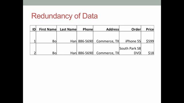Introduction to Database Management (Very Important) смотреть онлайн