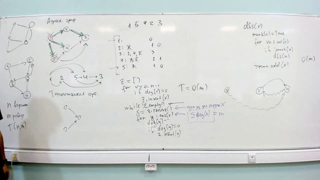 АиСД S03E01. Графы. Обход в глубину. Топологическая сортировка