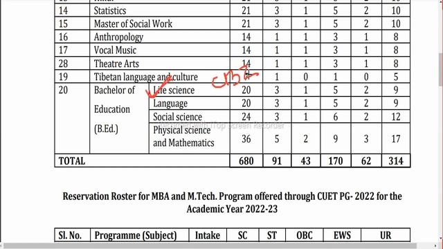 CENTRAL UNIVERSITY OF JHARKHAND ADMISSION PROCESS II NO OF SEATS - FEE STRUCTURE - APPLY DATE II смотреть онлайн