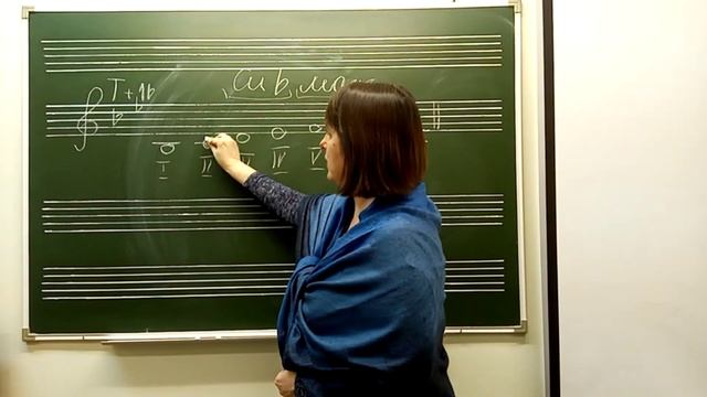 Тональность Си-бемоль мажор смотреть онлайн