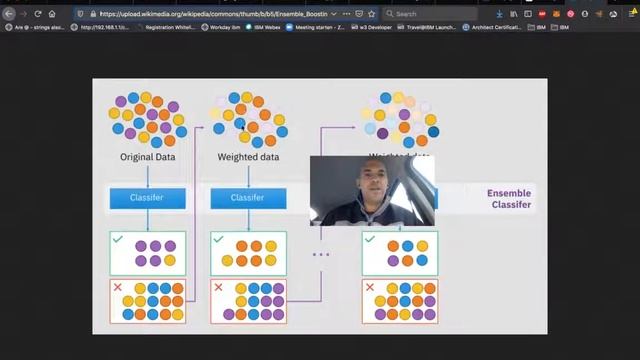 Boosting vs. Bootstrapping in Ensemble Learning (RandomForest vs. GBT) смотреть онлайн