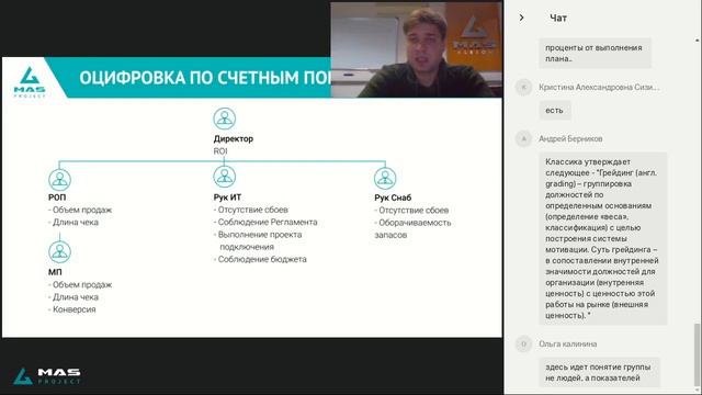 Разработка и внедрение KPI как способ повысить эффективность бизнеса смотреть онлайн
