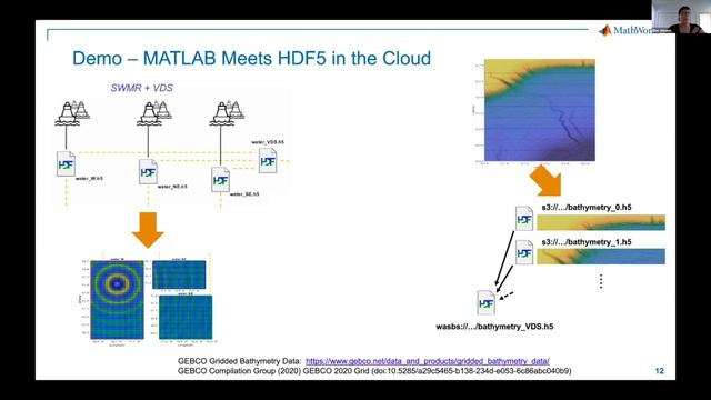 MATLAB Meets HDF5 in the Cloud – Ellen Johnson, MathWorks смотреть онлайн