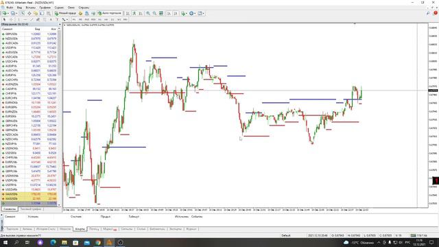 Индикатор VFractsls подойдет для трендовых стратегий, стратегий на пробой и на отскок! смотреть онлайн