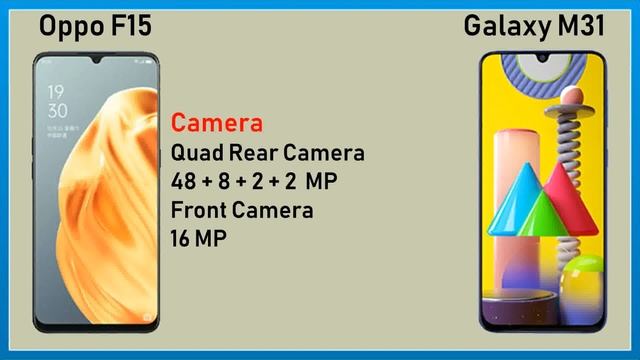 Samsung Galaxy M31 Vs Oppo F15 - Full Speed Comparison. Don't Waste Your Money. смотреть онлайн