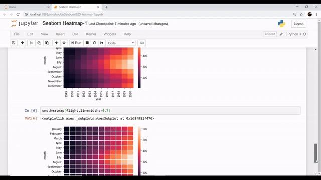 Heatmap in Python | Seaborn Python Tutorial | Seaborn Heatmaps смотреть онлайн