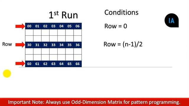 Pattern Programs - Alphabet Asterisk (Star) Pattern (Pattern 5) смотреть онлайн