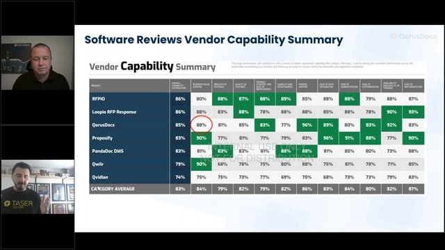 Unlocking the Potential of AI-powered Proposal Management Software: Deep Dive Discussion with Axon смотреть онлайн