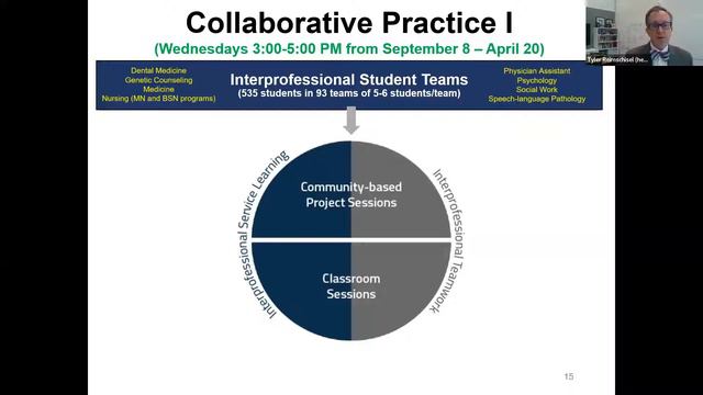An Overview of the IPE and Collaborative Practice Activities at Case Western Reserve University смотреть онлайн