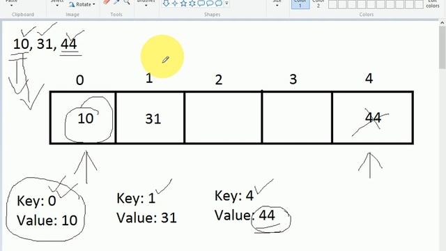 Virtual University CS301 Data Structure Short Lecture 41 || CS301 Short Lectures смотреть онлайн