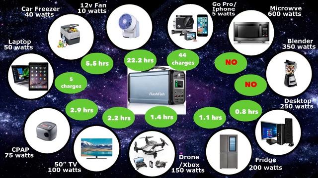 10 Best Portable Solar Generators 2021 смотреть онлайн