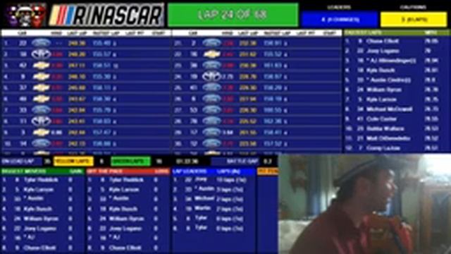 The Garage Area - EchoPark Texas Grand Prix Live React/Play By Play (No Race Feed) смотреть онлайн