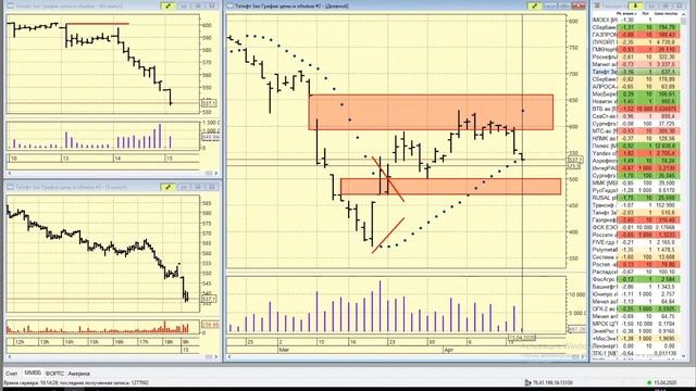 15-04-2020 Утренний брифинг смотреть онлайн
