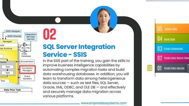 SQL Server 2022 BI Training (SSIS, SSAS, SSRS & Power BI) - By Daniel AG смотреть онлайн