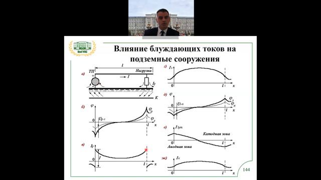 ЭМС лек1 7 смотреть онлайн