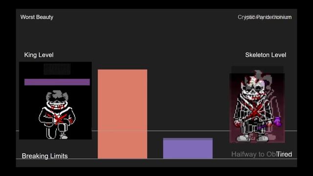 EUC Last Breath Official Power Levels (Vs Endless Breath) смотреть онлайн